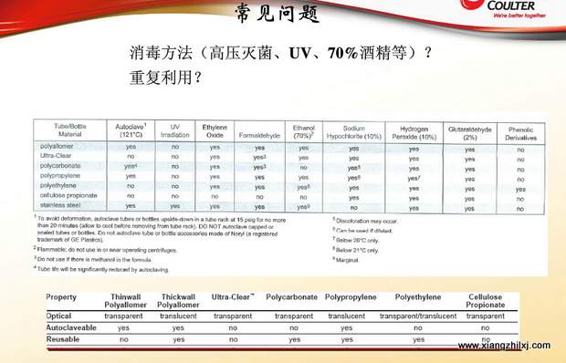 超速離心機離心管的使用-圖解-離心管怎么使用？