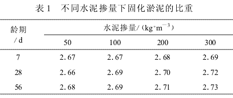 基于離心機(jī)法研究固化淤泥的土水特征曲線