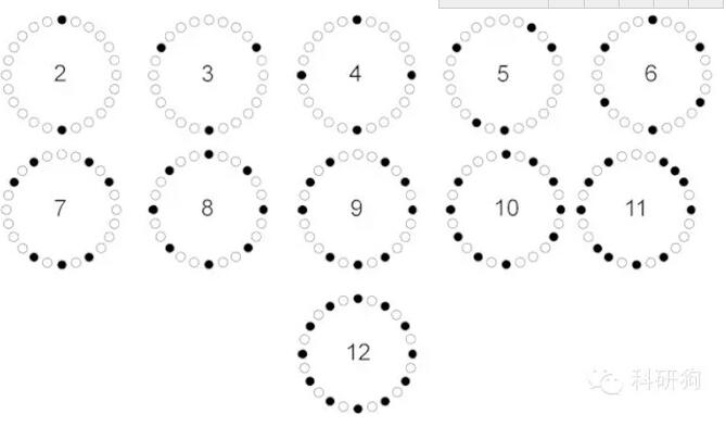 離心機(jī)配平問(wèn)題，80%的人會(huì)答錯(cuò)