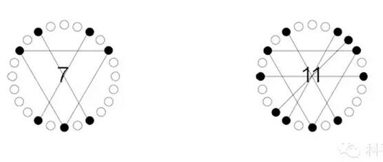 離心機(jī)配平問(wèn)題，80%的人會(huì)答錯(cuò)