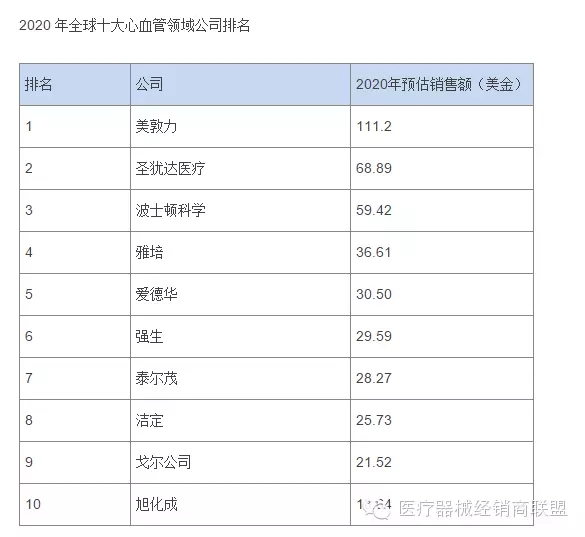 國際醫(yī)療器械巨頭并購大戰(zhàn)的真實原因是什么？