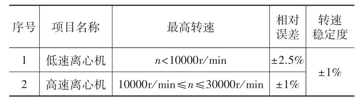 實(shí)驗室離心機(jī)轉(zhuǎn)速的重要性