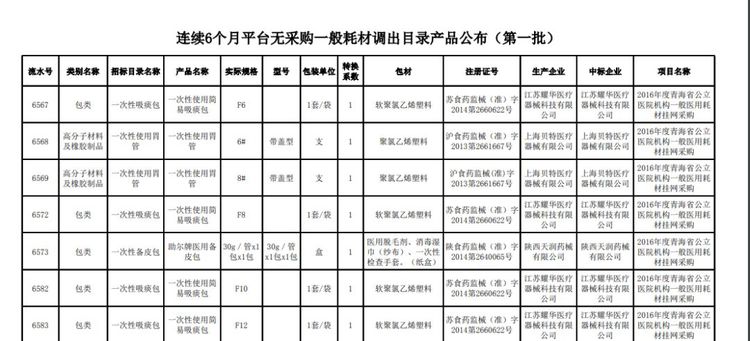 全面清理！近5萬種耗材被踢出掛網(wǎng)！